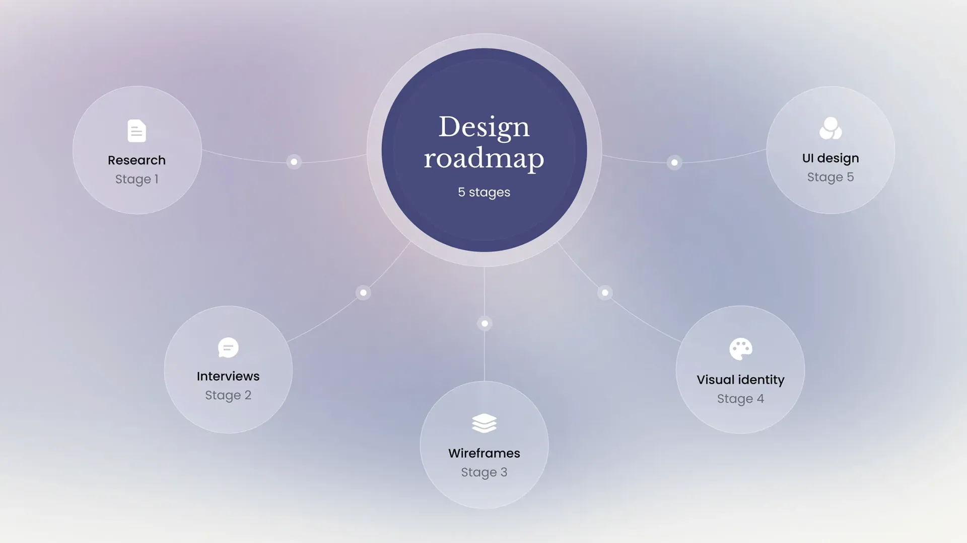 Android App Development