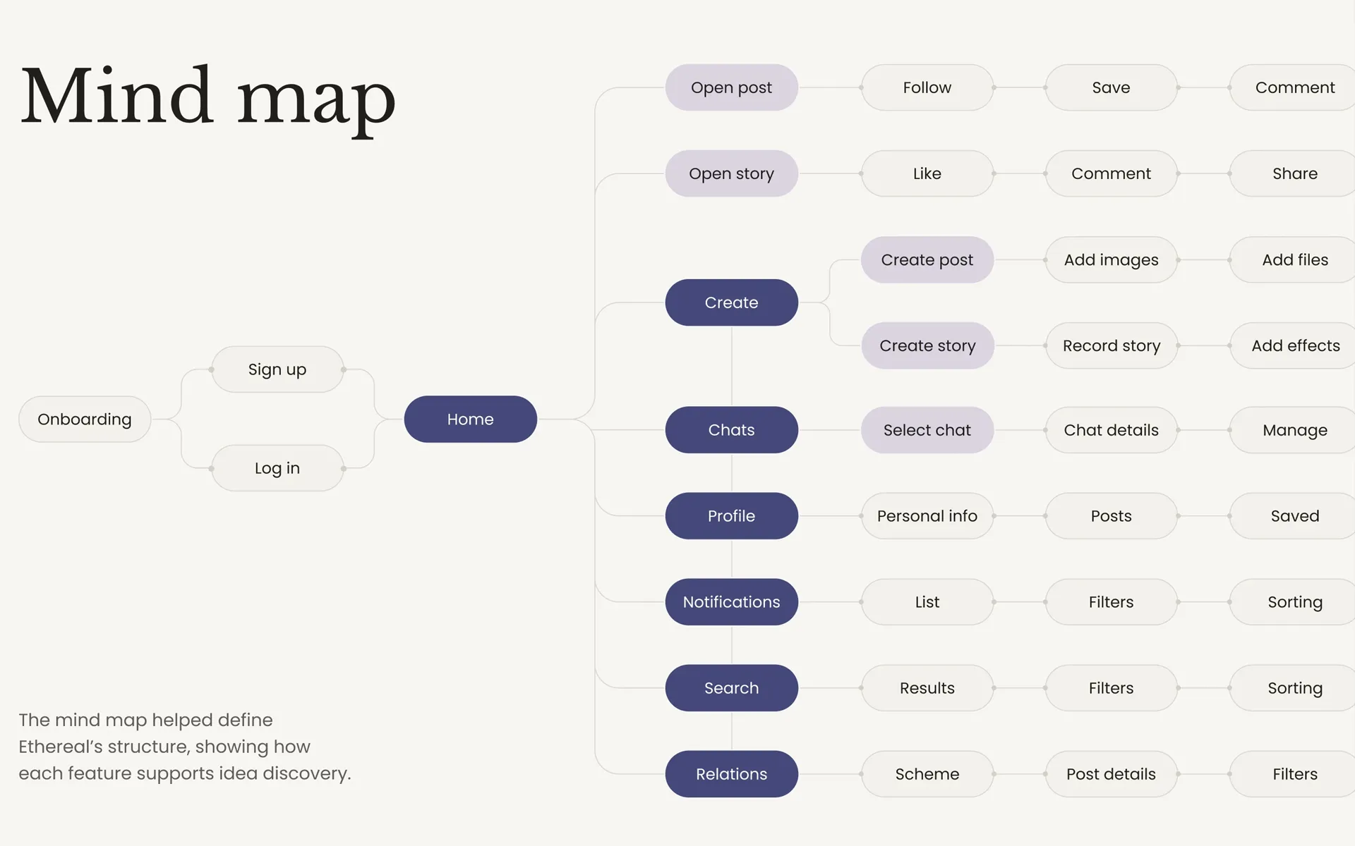Deeper Platform Integration