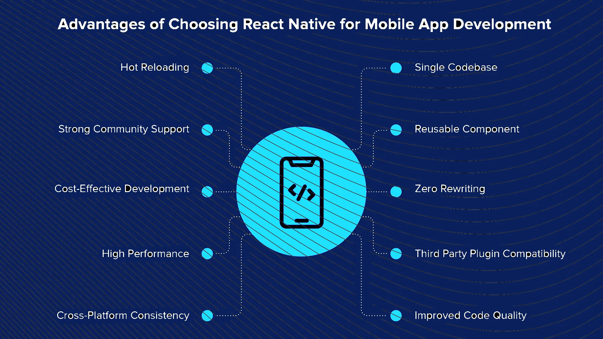 React Native App development technology ecosystem