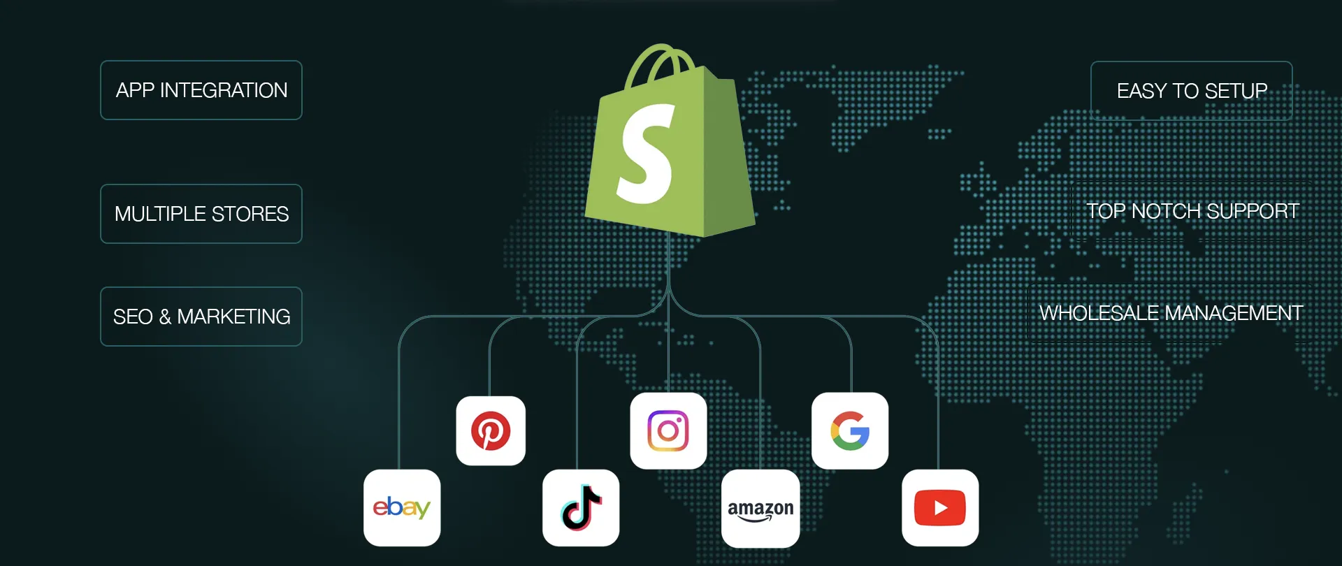 Shopify technology ecosystem