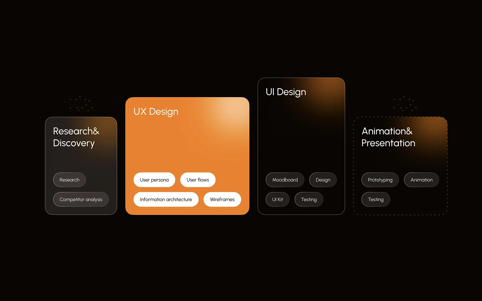 Trusted Device Capabilities