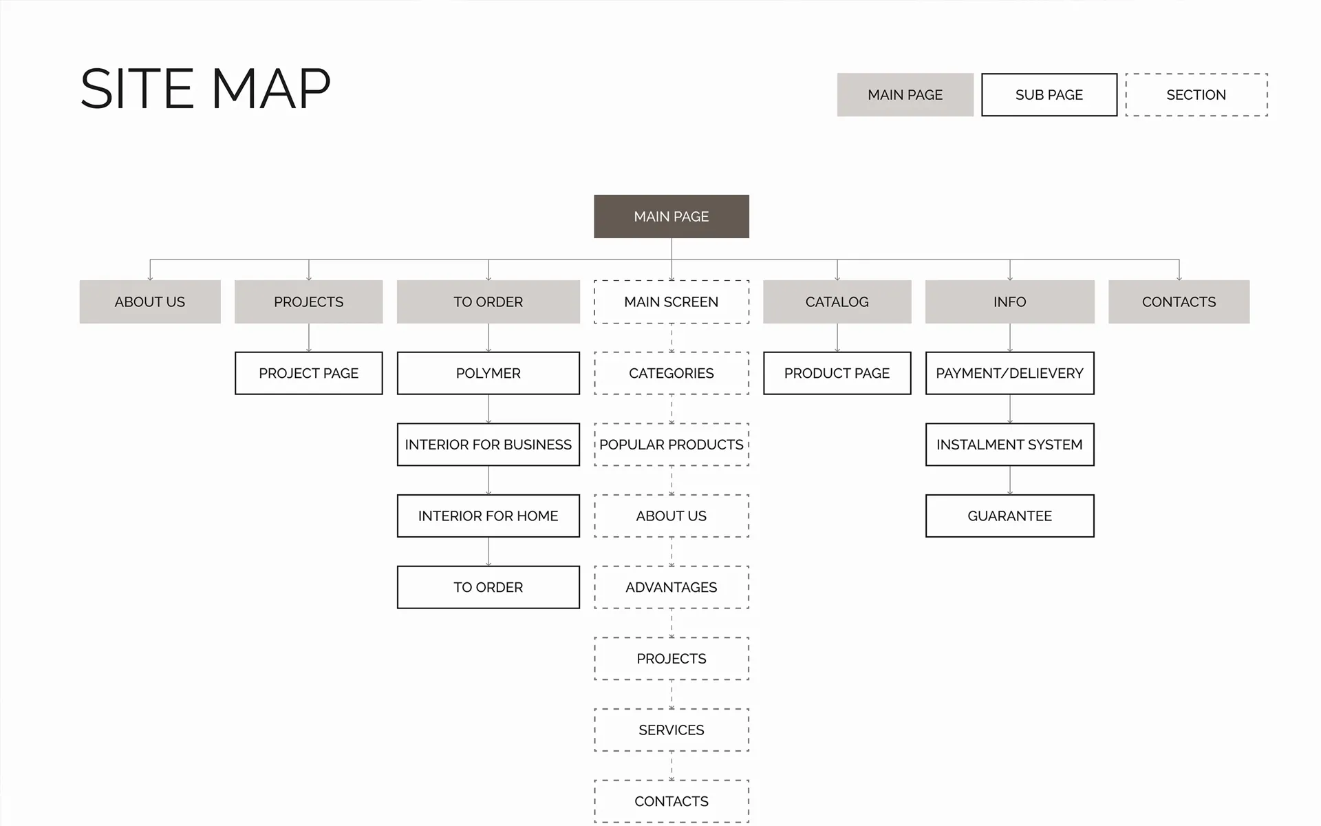 Enterprise Website Design technology ecosystem